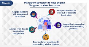 Nexgen POG | AI-powered Planogram Software