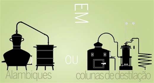 A produção da cachaça