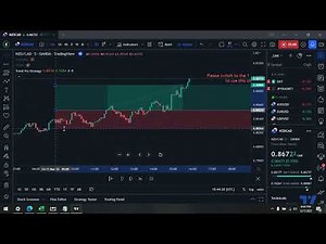 The Most Profitable, Realistic TradingView Strategy With Signals! #forex #tradingview #signals