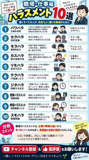 【これもハラスメント？】職場・仕事で起こりやすいハラスメント10選 #shorts