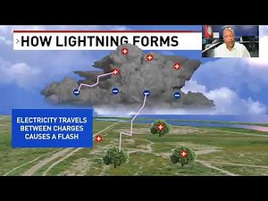 60 Science Lesson - How Lightning Forms!