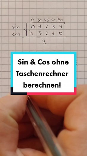 Sinus und Cosinus ohne Taschenrechner berechnen