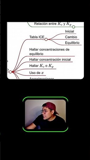 equilibrio quimico - #quimica