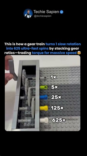How 1 Rotation Becomes 625 Rotations Using Gears 🤯⚙️
