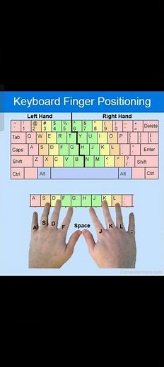 Finger Positioning on Keyboard Learn Typing Fast