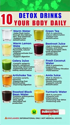 10 Best Detox Drinks You Should Consume Daily