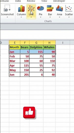 advanced PAI Chart techniques in Excel #excel #exceltricks #microsoft #exceltips #tricks