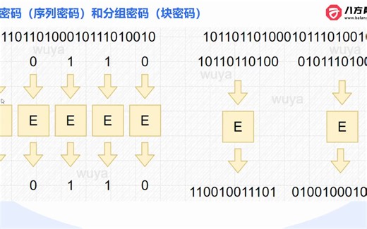 黑马-Python+人工智能就业班v6.0|完结无秘\/(it2120)