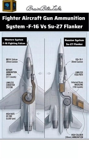 Did you know #historicalmyths#brainbitelabs#F-16 vs Su-27 Gun Systems – Engineering Battle Explained