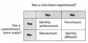 Identity development