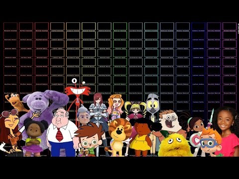 My By The Alignment Chart list