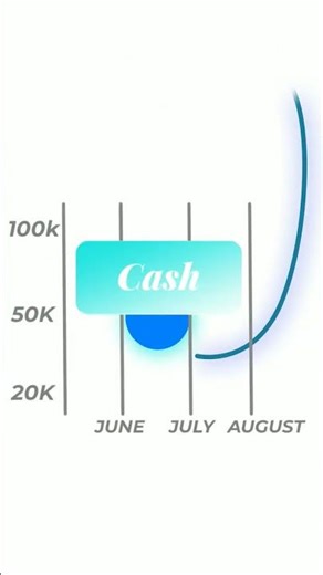 Mograph Practice Apple UI Animation