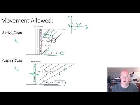 Lateral Pressure Calculations for Retaining Walls