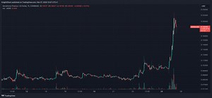 Liquidity Protocol's Token AERO Surges 77% After CB Ventures Invests in Aerodrome Finance