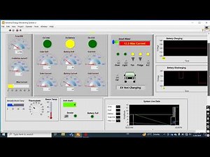 LabVIEW: Smart home Energy Monitoring System with Auto Switching
