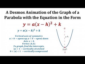 Desmos Animation: The Graph of a Parabola with a Vertical Axis with The Equation in Vertex Form