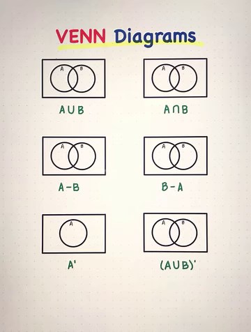 VENN Diagrams | Basic Math Review 🤯💯 #mathlove #math | Math Love