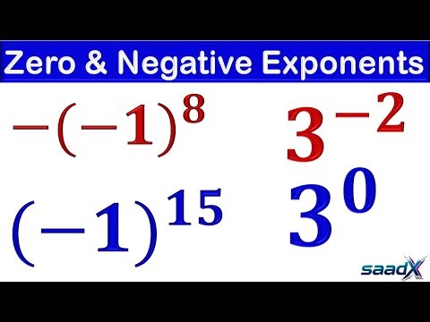 Mastering Exponents & Powers | Simplifying Positive & Negative Exponents Made Easy