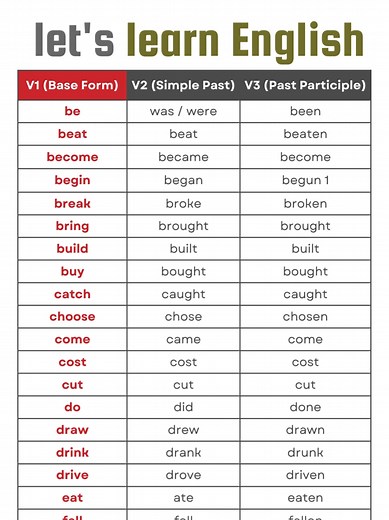 Past Simple and Participles in English