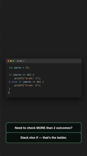 if-else Ladder in C — Multiple Conditions Explained
