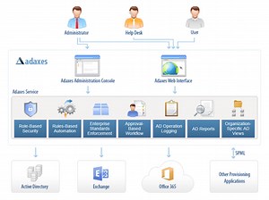 Softerra Adaxes Crack  Patch With Serial Key For PC [Latest] 2022