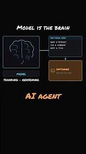 Why do we need AI Agents when we have AI models?