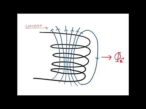 How Credit Cards Work