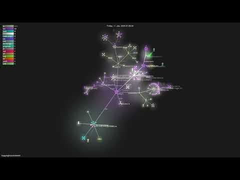 huggingface/aisheets - Gource visualisation