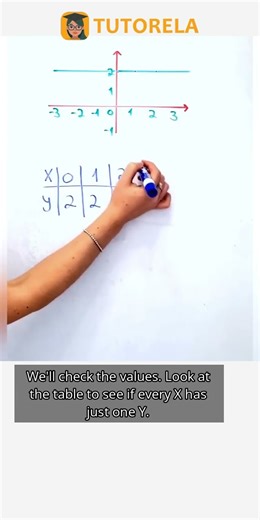 Is It a Function? Learn the Vertical Line Test #Math #Functions #RepresentationsOfFunctions