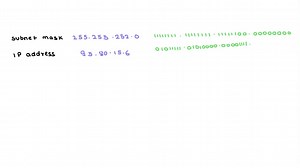 SOLVED:Suppose a router has built up the routing table shown in Table 3.20. The router can deliver packets directly over interfaces 0 and 1 , or it can forward packets to router R2, R3, or R4. Describe what the router does with a packet addressed to each of the following destinations: (a) 128.96.39.10. (b) 128.96 .40 .12 . (c) 128.96 .40 .151 . (d) 192.4 .153 .17 . (e) 192.4 .153 .90 .