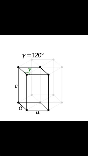 Crystals structure and the unit cell | Physics, Mathematics and Chemistry Online Academy