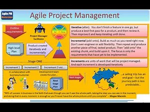 Introduction to Agile Project Management Masterclass *FREE LESSON*