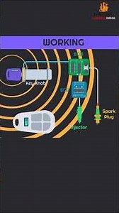 How Immobilizer Programming Works — Step-by-Step Explained 🔐🚗 | The Automotives
