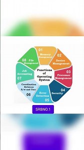functions of operating system.