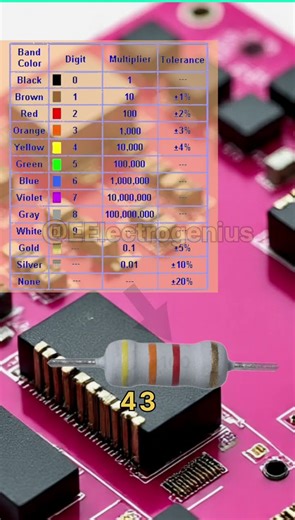 Resistor Colour Code of 4.3K Ohm's Resistor #electronic #viral #circuit