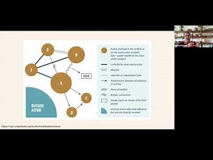 ECCP Project Management Training Session 2: Participatory Mapping