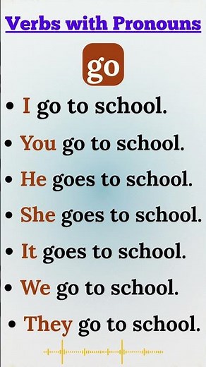 All English Pronouns Explained 💬 | I, You, He, She, It, We, They + Daily Verbs