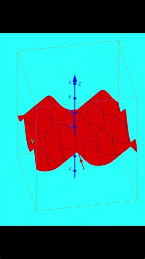 How Euler's Number Creates Spiraling 3D Waves #mathematics #3danimation #euler