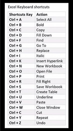 Excel shortcut🔑 #excel #shorts#exceltutorial