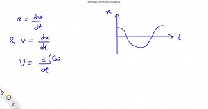 SOLVED:Given graph shows relation between position and time. Find… | Numerade