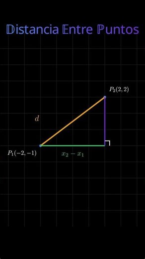 📏 Distance Between Two Points in Seconds | Easy and Quick Formula