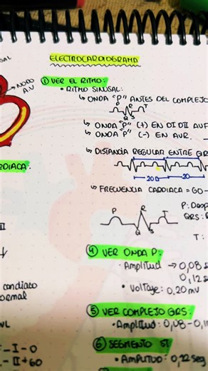 Understanding Electrocardiograms: A Medical Student's Guide