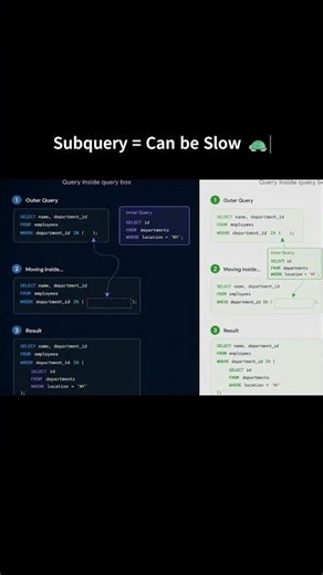 JOIN vs Subquery – Which is Faster? ⚡ #Shorts
