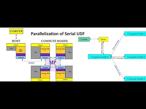 Parallelization of Serial UDF Ansys Fluent
