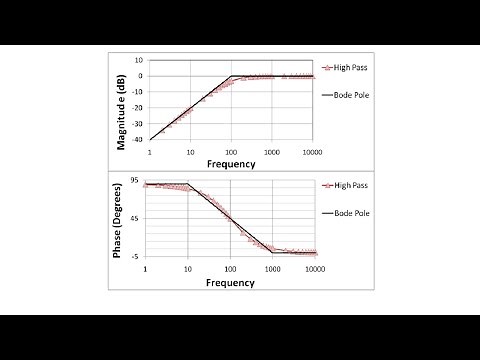 Measuring The Cut Off Frequency of a Low Pass Filter using Bode Plotter on Multisim.