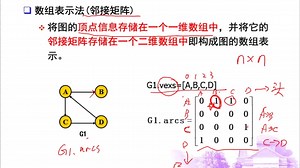 图的存储及广度、深度优先搜索