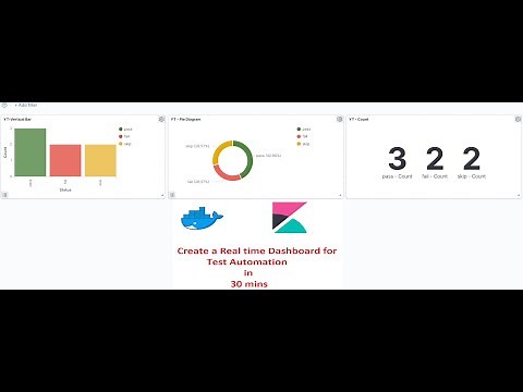 Selenium Framework - Part 59 - Create Real time Dashboard for Test Automation in Kibana - 30 mins