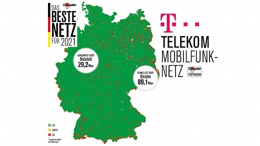 Telekom: Mobilfunknetz im Netztest 2020/2021