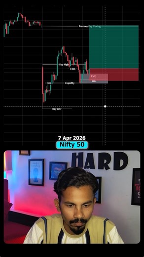 Nifty Trading - Order Block, FVG & Liquidity #priceaction #trading #smc #nifty #stockmarket