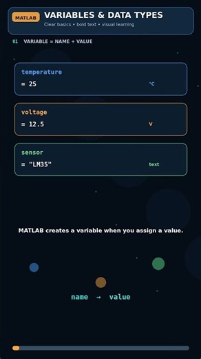 MATLAB Variables & Data Types Explained | Real-Time Demo for Beginners #Shorts